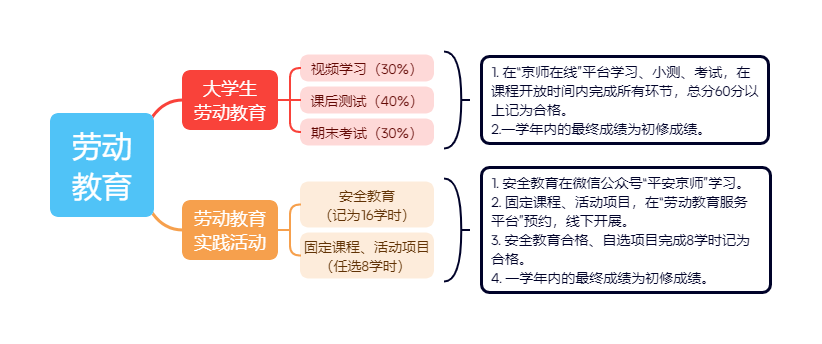 劳动教育思维导图6.png